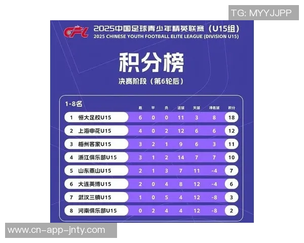 U15男足将在2026年1月7日至2月11日于深圳市进行为期一个月的集训活动